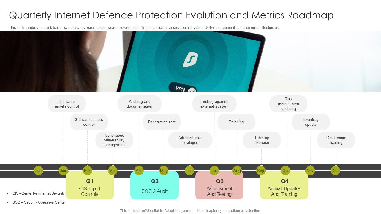 Quarterly_Internet_Defence_Protection_Evolution_And_Metrics_Roadmap_Sample_PDF_Slide_1.jpg
