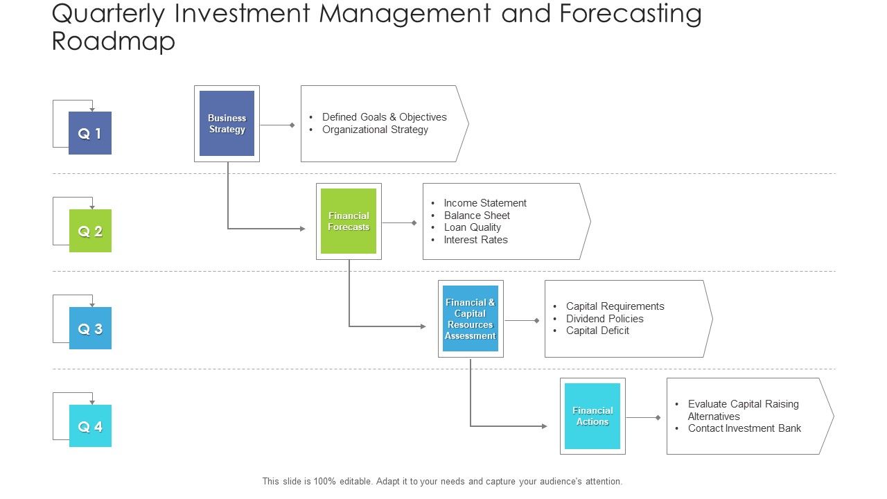 Quarterly_Investment_Management_And_Forecasting_Roadmap_Clipart_Slide_1.jpg