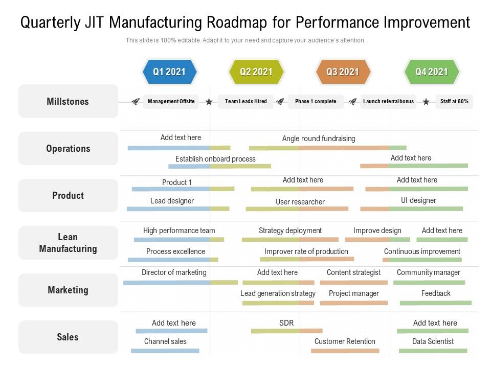 Quarterly_JIT_Manufacturing_Roadmap_For_Performance_Improvement_Download_Slide_1.jpg