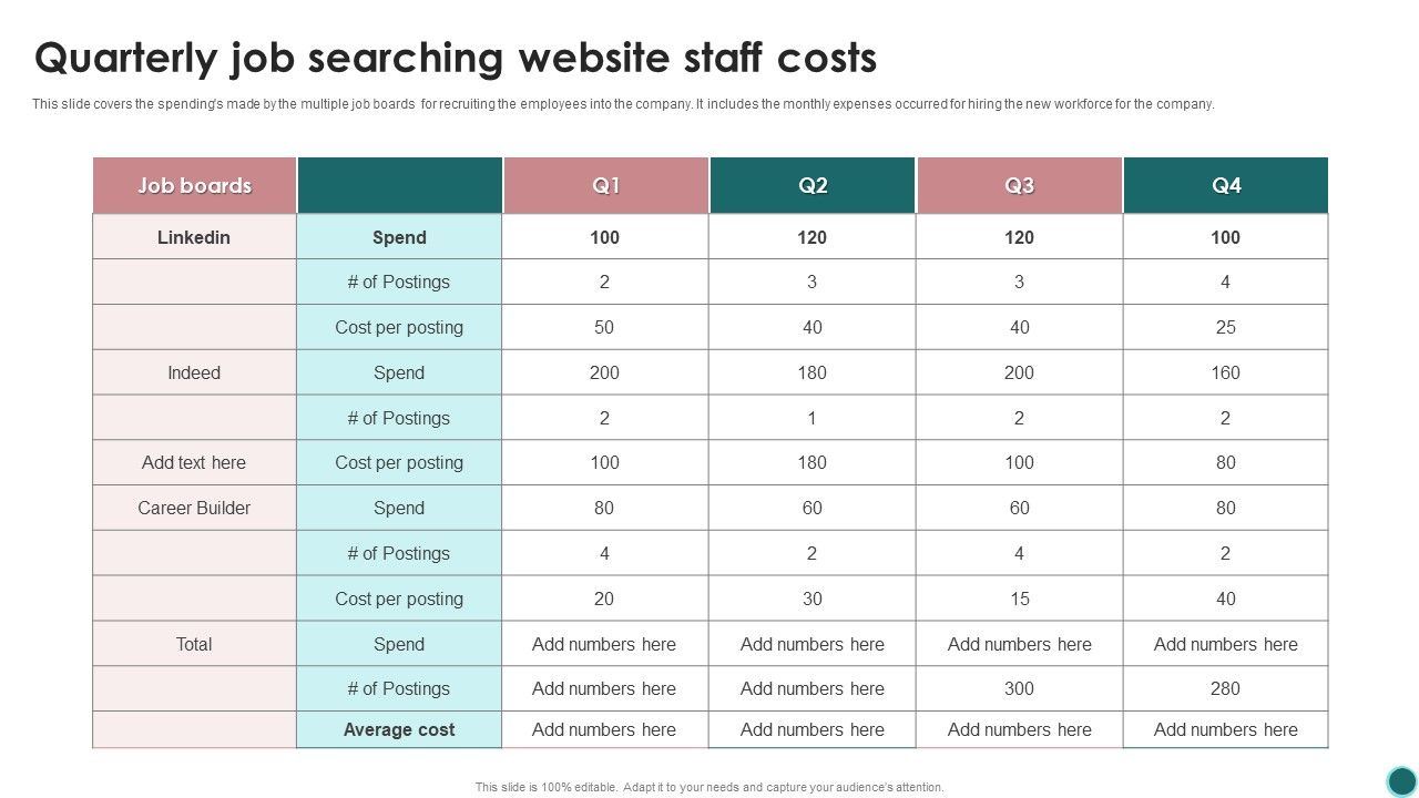 Quarterly_Job_Searching_Website_Staff_Costs_Ppt_PowerPoint_Presentation_Gallery_Structure_PDF_Slide_1.jpg
