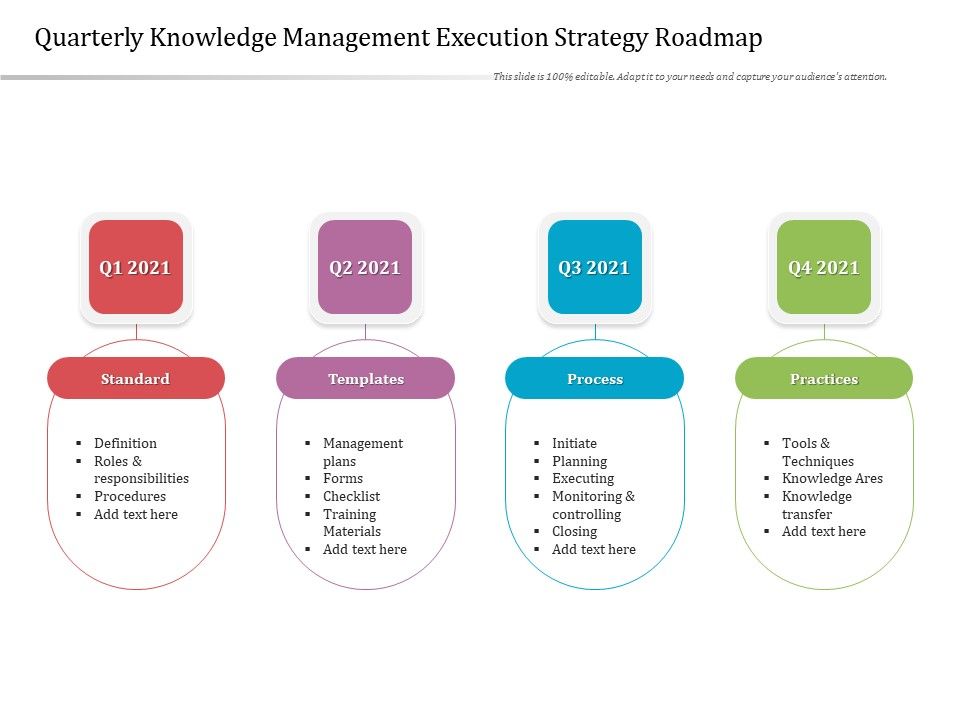 Quarterly_Knowledge_Management_Execution_Strategy_Roadmap_Microsoft_Slide_1.jpg