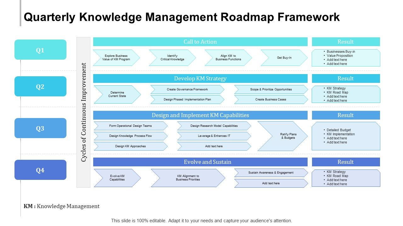 Quarterly_Knowledge_Management_Roadmap_Framework_Clipart_Slide_1.jpg