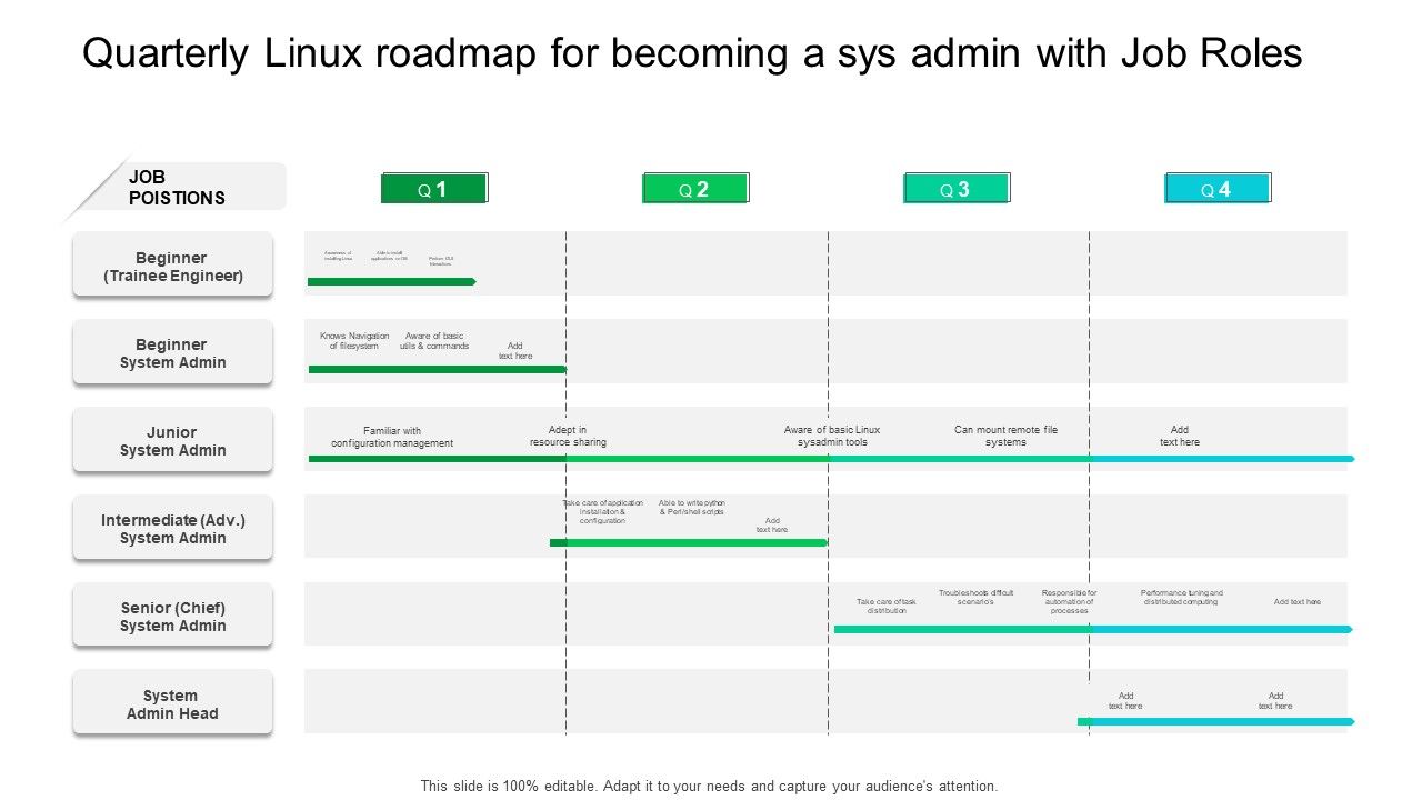 Quarterly_Linux_Roadmap_For_Becoming_A_Sys_Admin_With_Job_Roles_Background_Slide_1.jpg