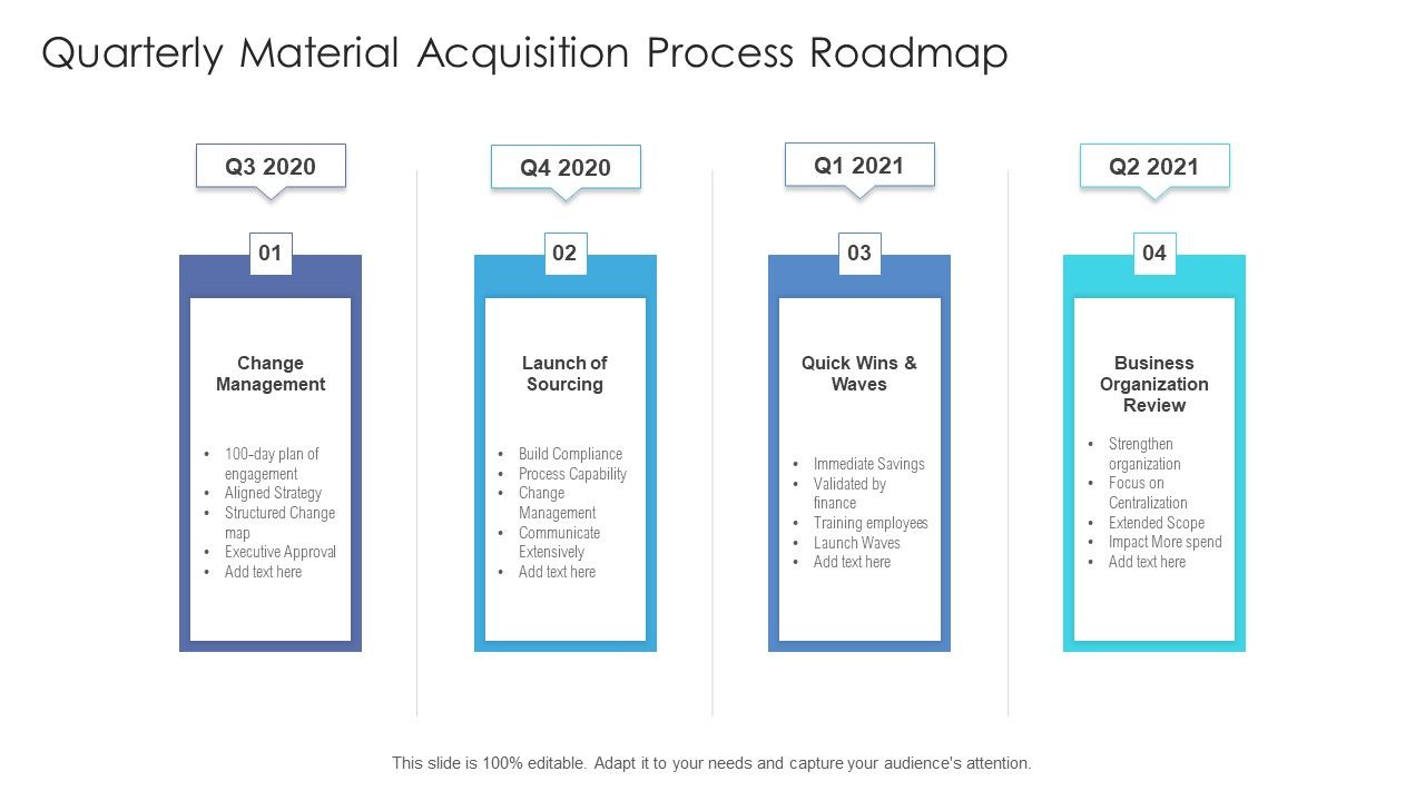 Quarterly_Material_Acquisition_Process_Roadmap_Download_Slide_1.jpg
