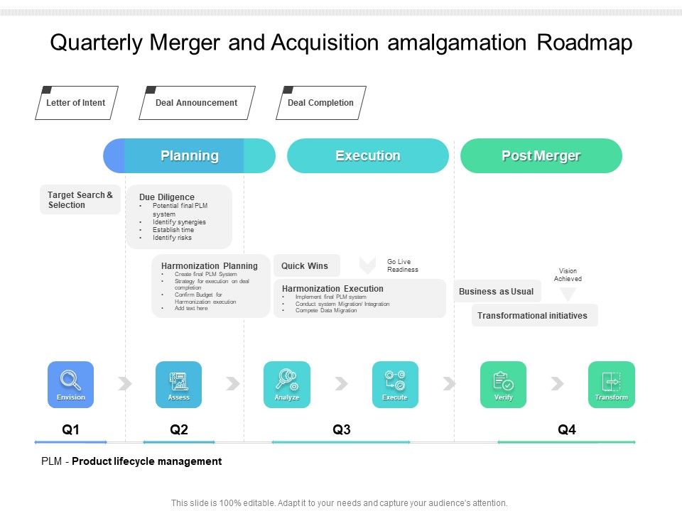 Quarterly_Merger_And_Acquisition_Amalgamation_Roadmap_Guidelines_Slide_1.jpg