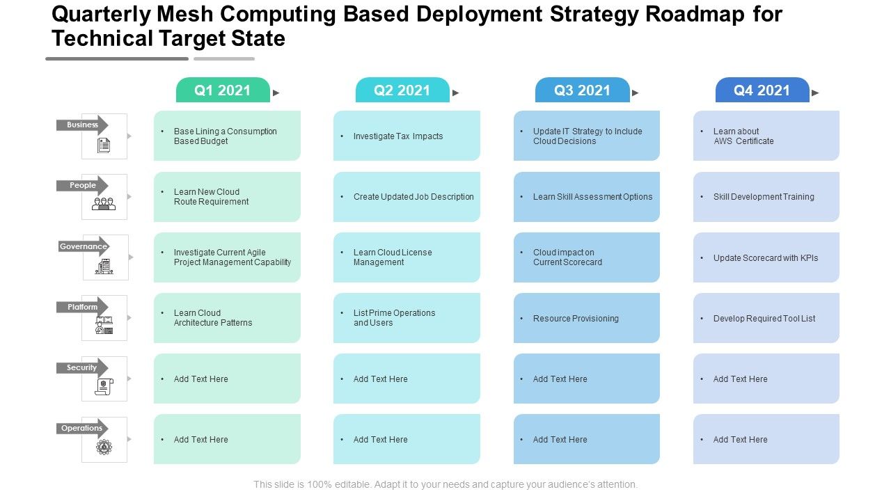 Quarterly_Mesh_Computing_Based_Deployment_Strategy_Roadmap_For_Technical_Target_State_Portrait_Slide_1.jpg