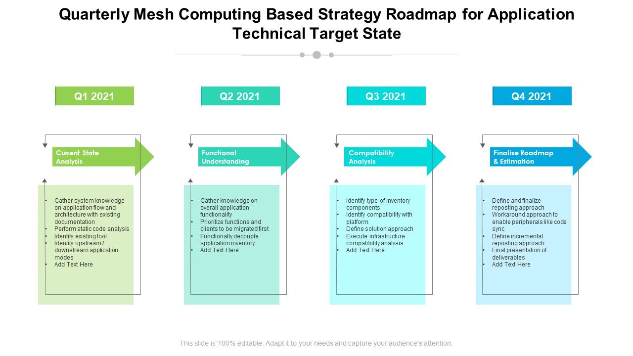 Quarterly_Mesh_Computing_Based_Strategy_Roadmap_For_Application_Technical_Target_State_Pictures_Slide_1.jpg