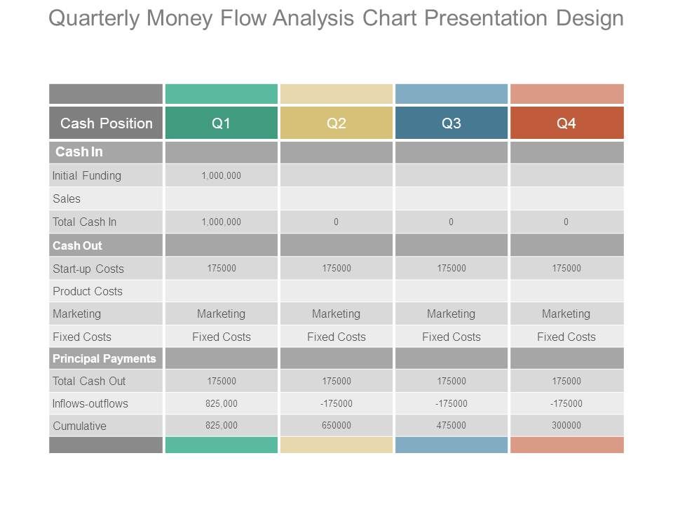 Quarterly_Money_Flow_Analysis_Chart_Presentation_Design_1.jpg