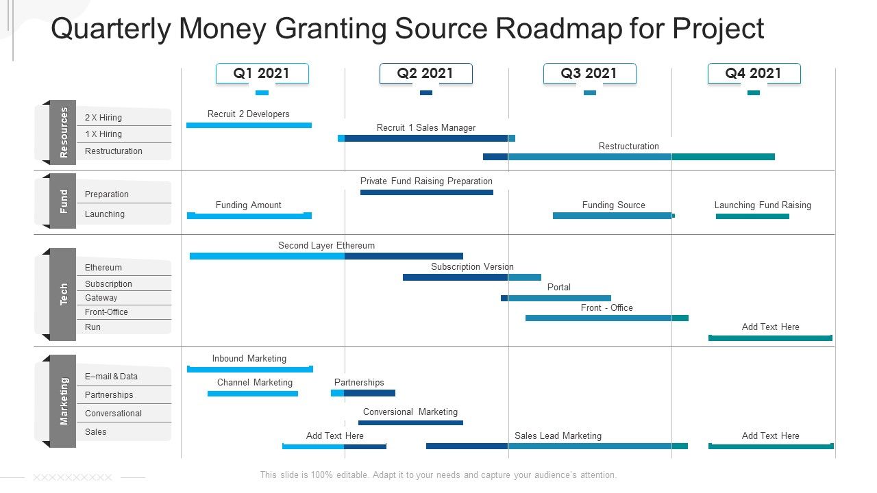 Quarterly_Money_Granting_Source_Roadmap_For_Project_Sample_Slide_1.jpg