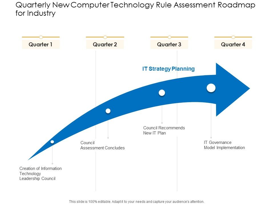 Quarterly_New_Computer_Technology_Rule_Assessment_Roadmap_For_Industry_Elements_Slide_1.jpg