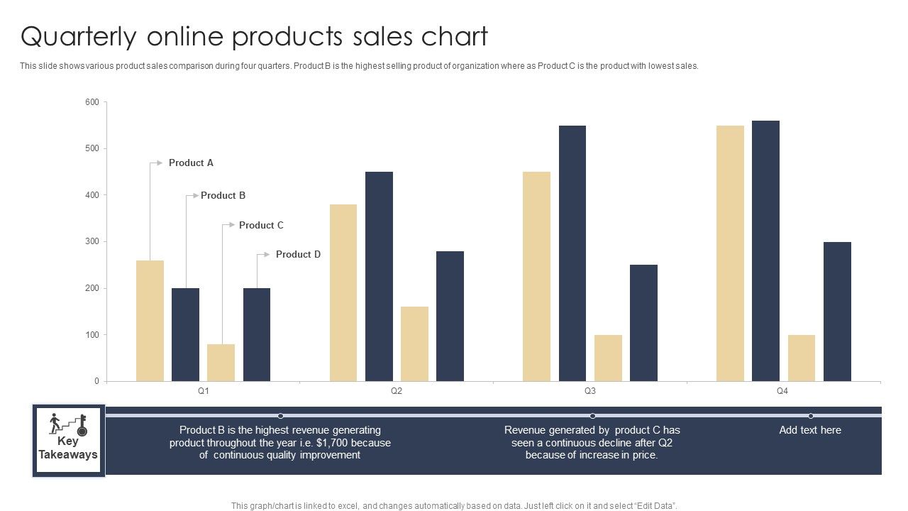 Quarterly_Online_Products_Sales_Chart_Graphics_PDF_Slide_1.jpg