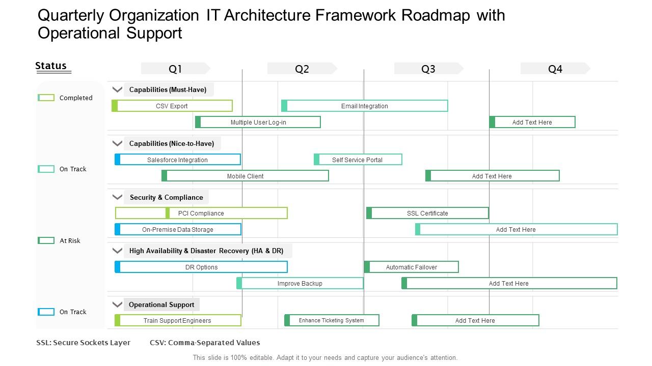 Quarterly_Organization_IT_Architecture_Framework_Roadmap_With_Operational_Support_Diagrams_PDF_Slide_1.jpg
