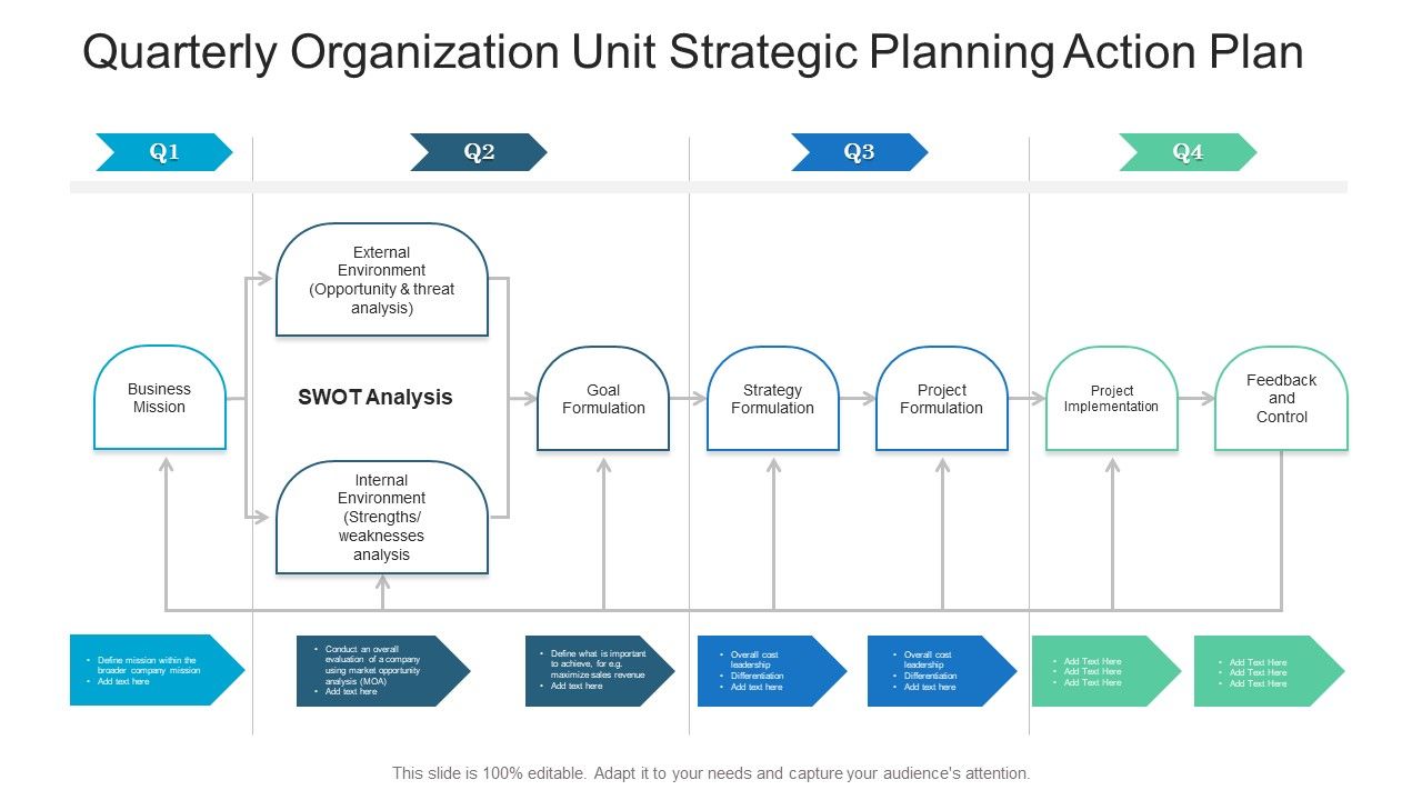 Quarterly_Organization_Unit_Strategic_Planning_Action_Plan_Ppt_Infographic_Template_Format_Ideas_PDF_Slide_1.jpg