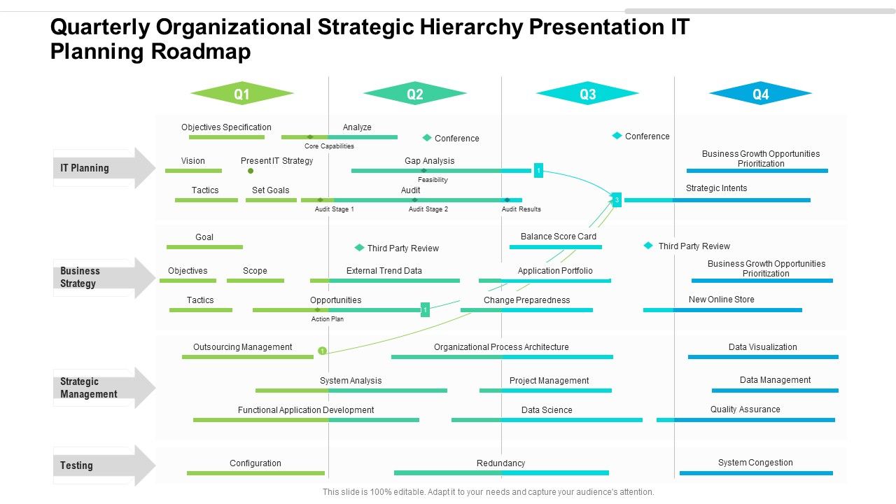 Quarterly_Organizational_Strategic_Hierarchy_Presentation_IT_Planning_Roadmap_Microsoft_Slide_1.jpg