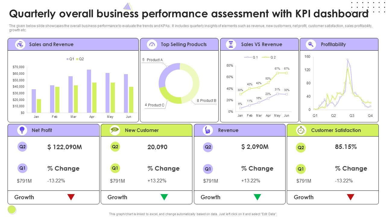 Quarterly_Overall_Business_Performance_Assessment_With_Kpi_Dashboard_Microsoft_PDF_Slide_1.jpg