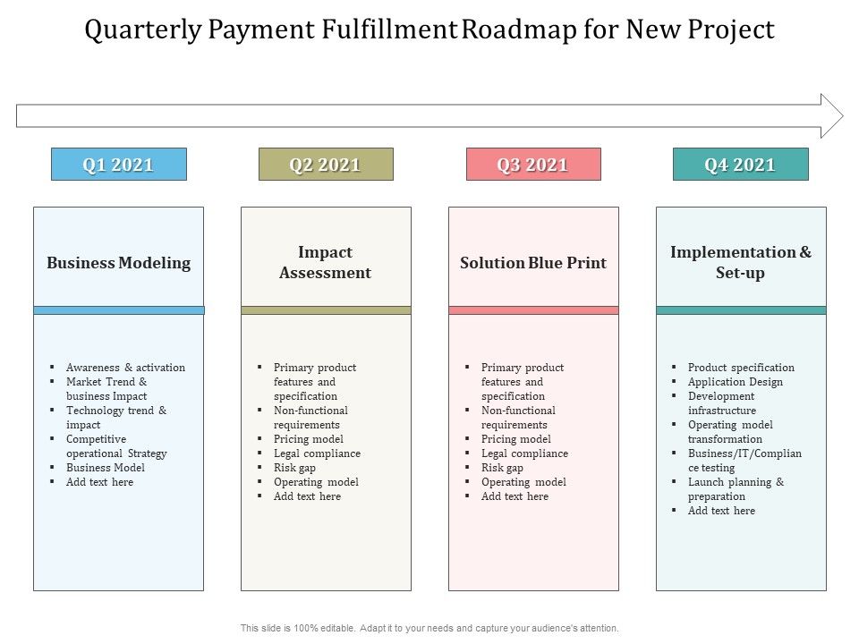 Quarterly_Payment_Fulfillment_Roadmap_For_New_Project_Brochure_Slide_1.jpg