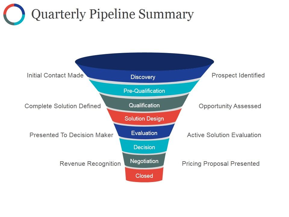 Quarterly_Pipeline_Summary_Ppt_PowerPoint_Presentation_Layouts_Deck_Slide_1.jpg