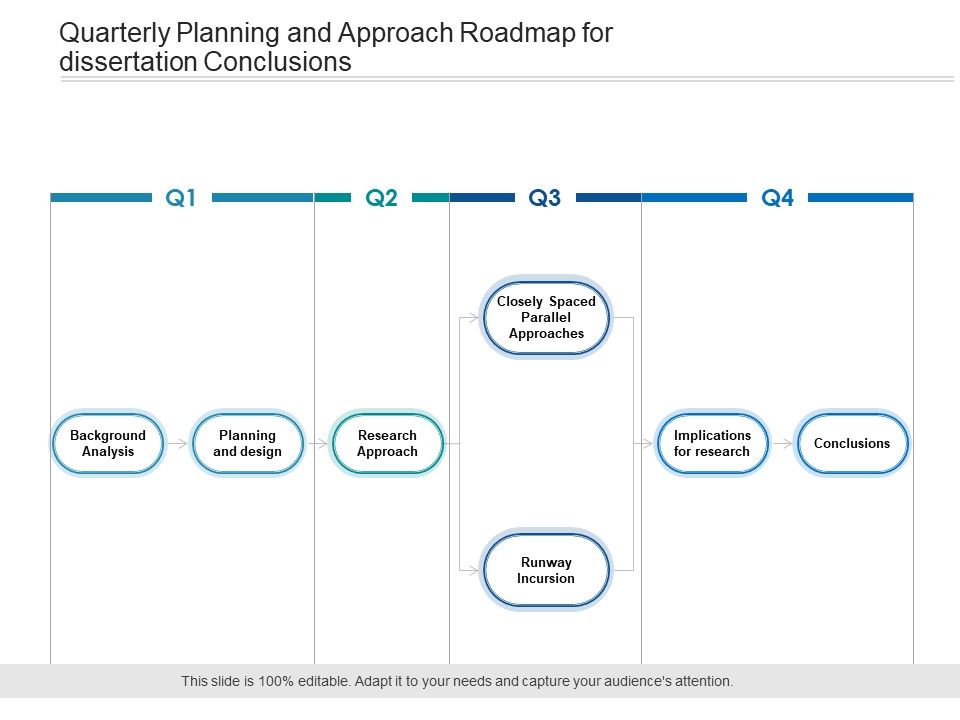 Quarterly_Planning_And_Approach_Roadmap_For_Dissertation_Conclusions_Sample_Slide_1.jpg