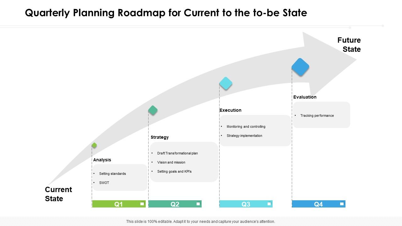 Quarterly_Planning_Roadmap_For_Current_To_The_To_Be_State_Portrait_Slide_1.jpg