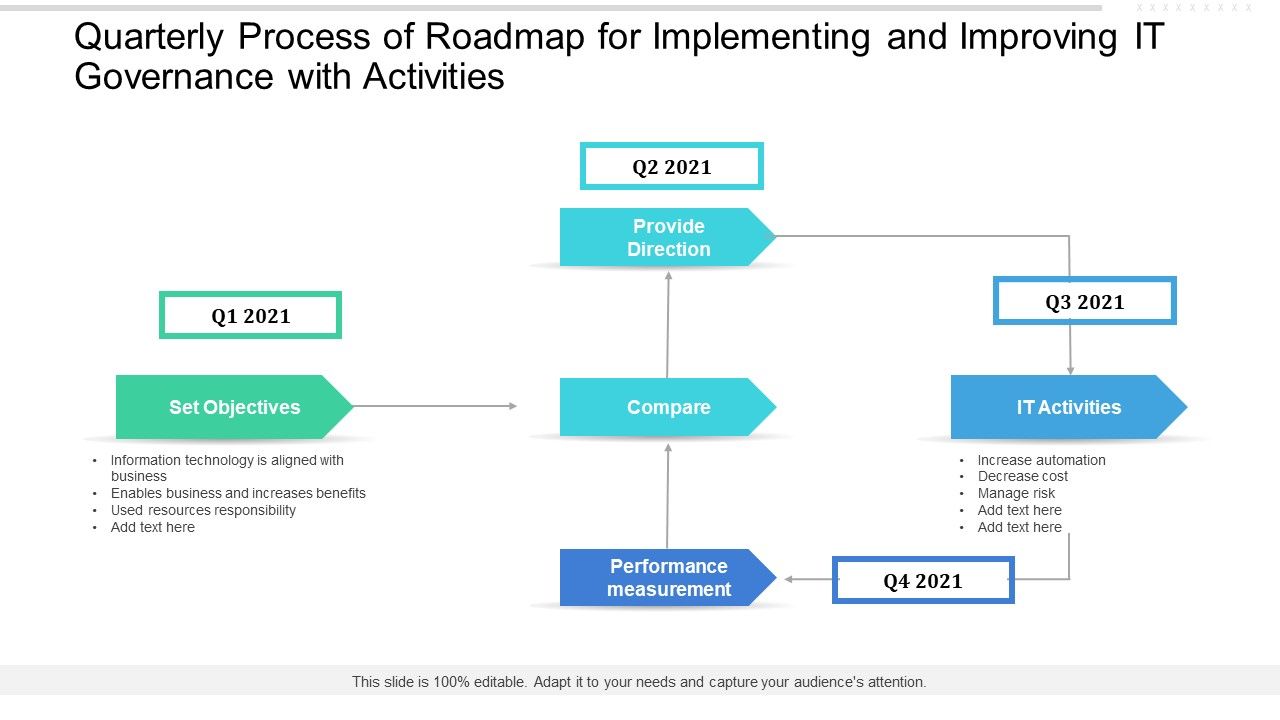 Quarterly_Process_Of_Roadmap_For_Implementing_And_Improving_IT_Governance_With_Activities_Slides_Slide_1.jpg