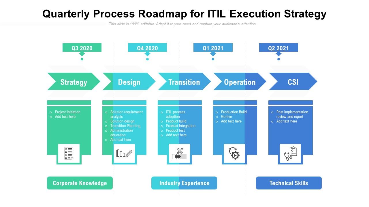 Quarterly_Process_Roadmap_For_ITIL_Execution_Strategy_Slides_Slide_1.jpg