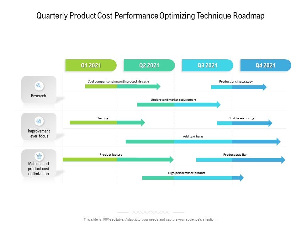 Quarterly_Product_Cost_Performance_Optimizing_Technique_Roadmap_Themes_Slide_1.jpg