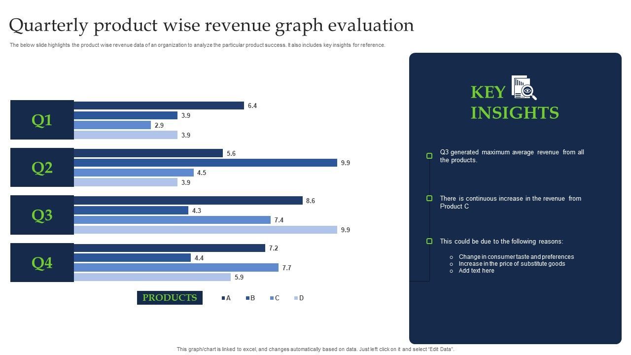 Quarterly_Product_Wise_Revenue_Graph_Evaluation_Brochure_PDF_Slide_1.jpg
