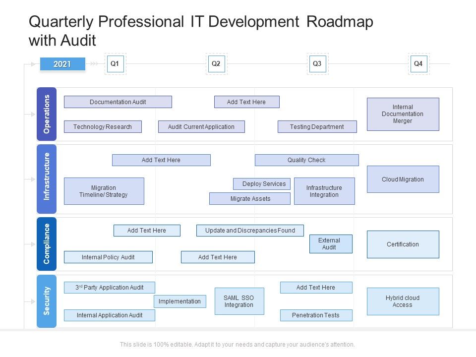 Quarterly_Professional_IT_Development_Roadmap_With_Audit_Sample_Slide_1.jpg