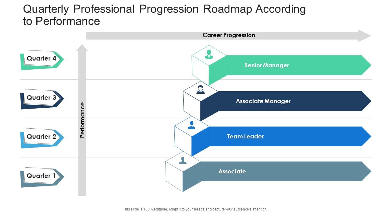 Quarterly_Professional_Progression_Roadmap_According_To_Performance_Formats_Slide_1.jpg