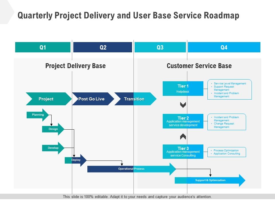 Quarterly_Project_Delivery_And_User_Base_Service_Roadmap_Infographics_Slide_1.jpg