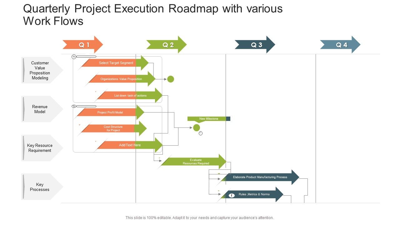 Quarterly_Project_Execution_Roadmap_With_Various_Work_Flows_Infographics_PDF_Slide_1.jpg