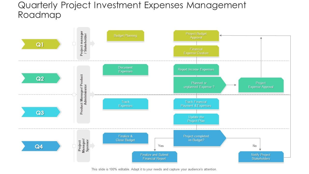 Quarterly_Project_Investment_Expenses_Management_Roadmap_Summary_Slide_1.jpg