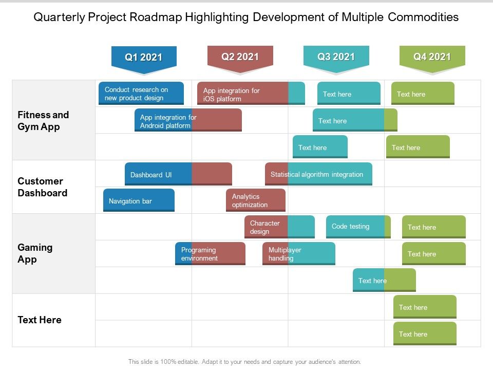 Quarterly_Project_Roadmap_Highlighting_Development_Of_Multiple_Commodities_Designs_Slide_1.jpg