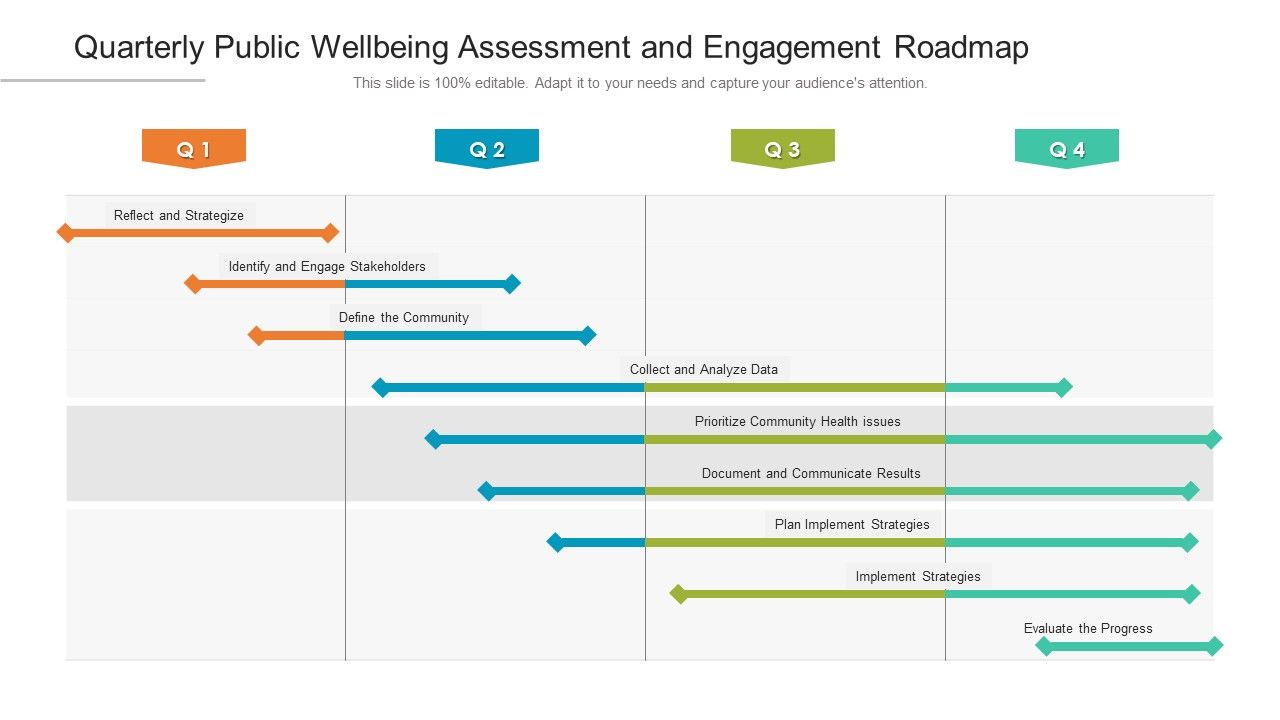 Quarterly_Public_Wellbeing_Assessment_And_Engagement_Roadmap_Topics_Slide_1.jpg