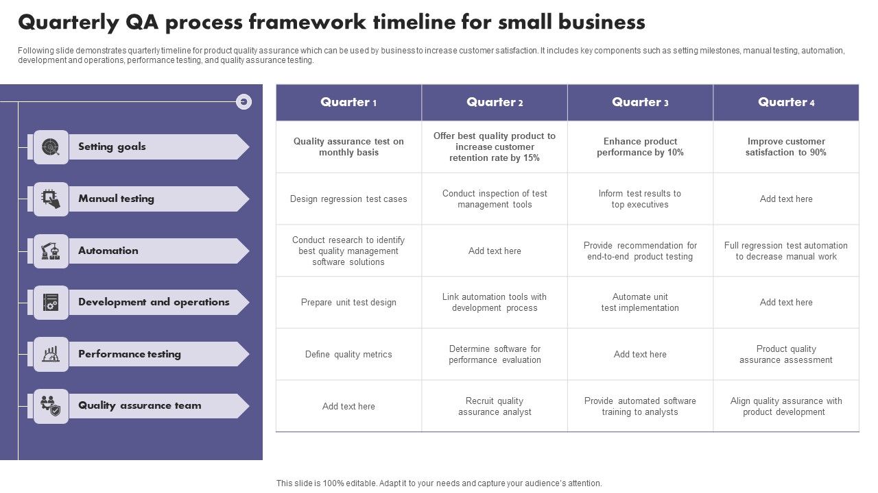 Quarterly_QA_Process_Framework_Timeline_For_Small_Business_Infographics_PDF_Slide_1.jpg