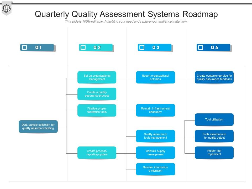 Quarterly_Quality_Assessment_Systems_Roadmap_Demonstration_Slide_1.jpg