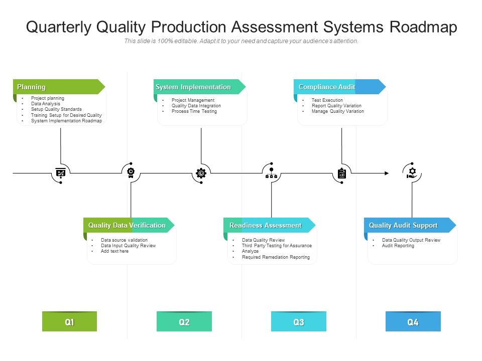 Quarterly_Quality_Production_Assessment_Systems_Roadmap_Professional_Slide_1.jpg