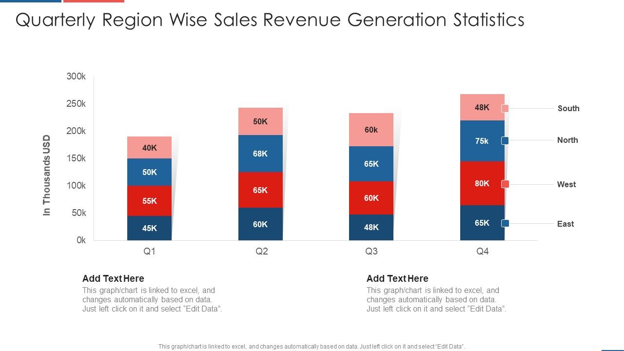 Quarterly_Region_Wise_Sales_Revenue_Generation_Statistics_Themes_PDF_Slide_1.jpg