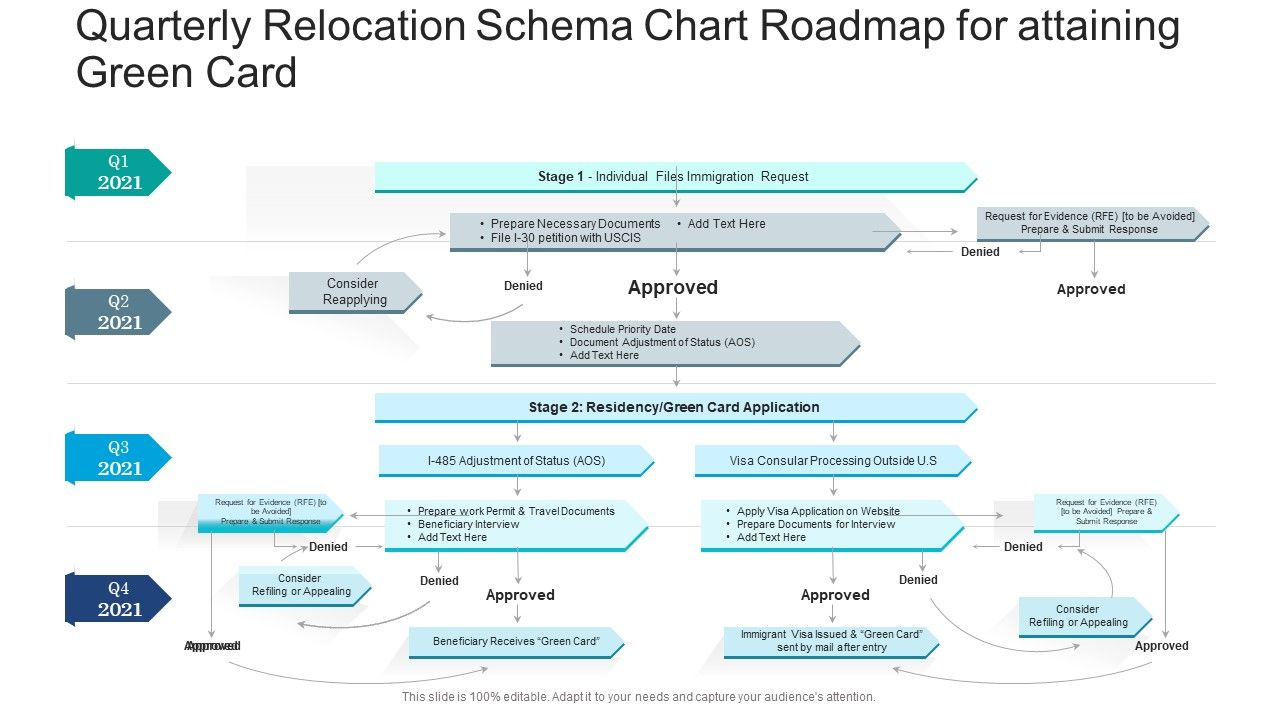 Quarterly_Relocation_Schema_Chart_Roadmap_For_Attaining_Green_Card_Themes_Slide_1.jpg