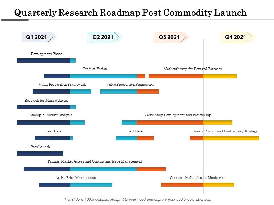 Quarterly_Research_Roadmap_Post_Commodity_Launch_Demonstration_Slide_1.jpg