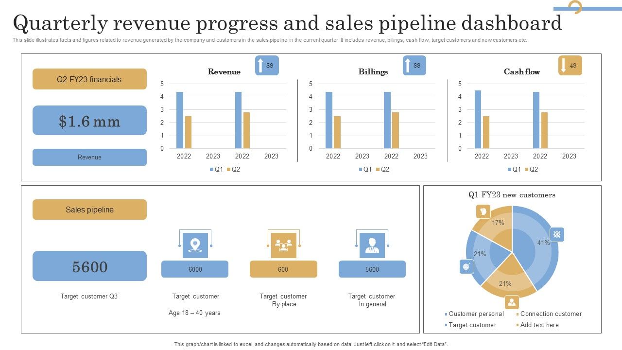 Quarterly_Revenue_Progress_And_Sales_Pipeline_Dashboard_Information_PDF_Slide_1.jpg