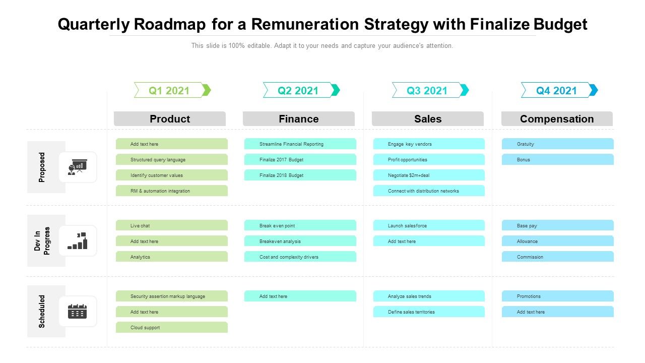 Quarterly_Roadmap_For_A_Remuneration_Strategy_With_Finalize_Budget_Professional_Slide_1.jpg