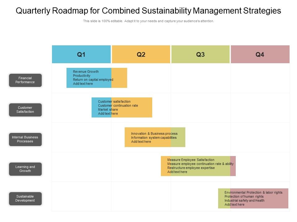 Quarterly_Roadmap_For_Combined_Sustainability_Management_Strategies_Slides_Slide_1.jpg