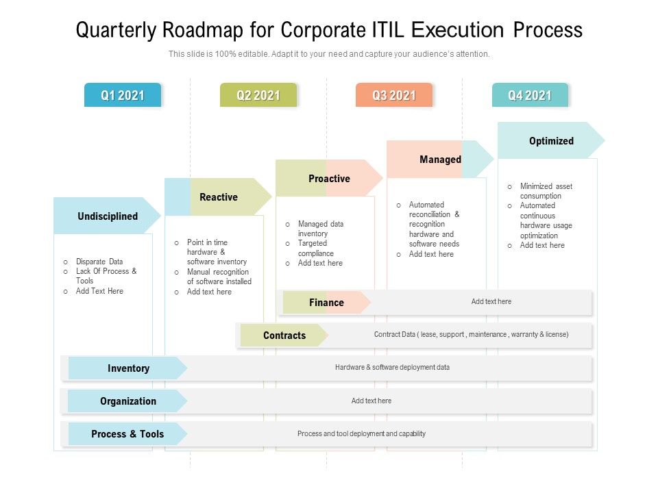 Quarterly_Roadmap_For_Corporate_ITIL_Execution_Process_Summary_Slide_1.jpg