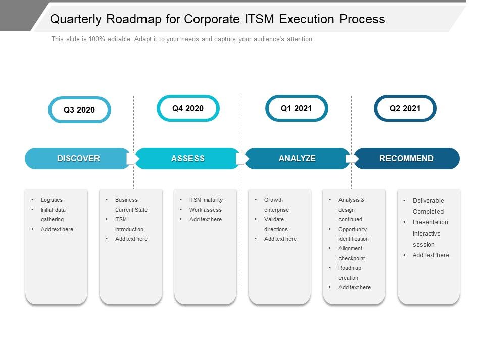 Quarterly_Roadmap_For_Corporate_ITSM_Execution_Process_Template_Slide_1.jpg