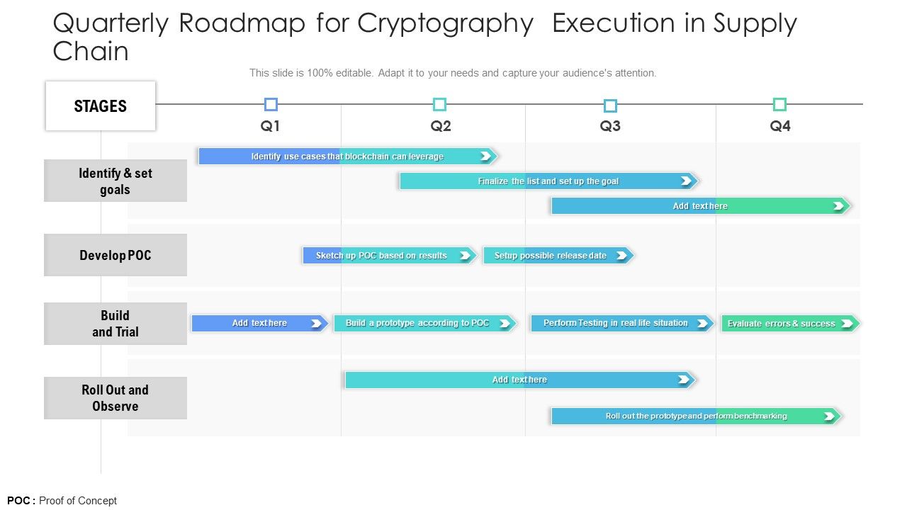 Quarterly_Roadmap_For_Cryptography_Execution_In_Supply_Chain_Themes_Slide_1.jpg