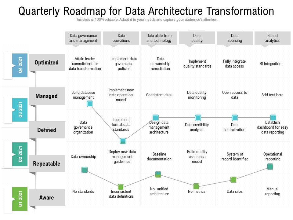 Quarterly_Roadmap_For_Data_Architecture_Transformation_Sample_Slide_1.jpg