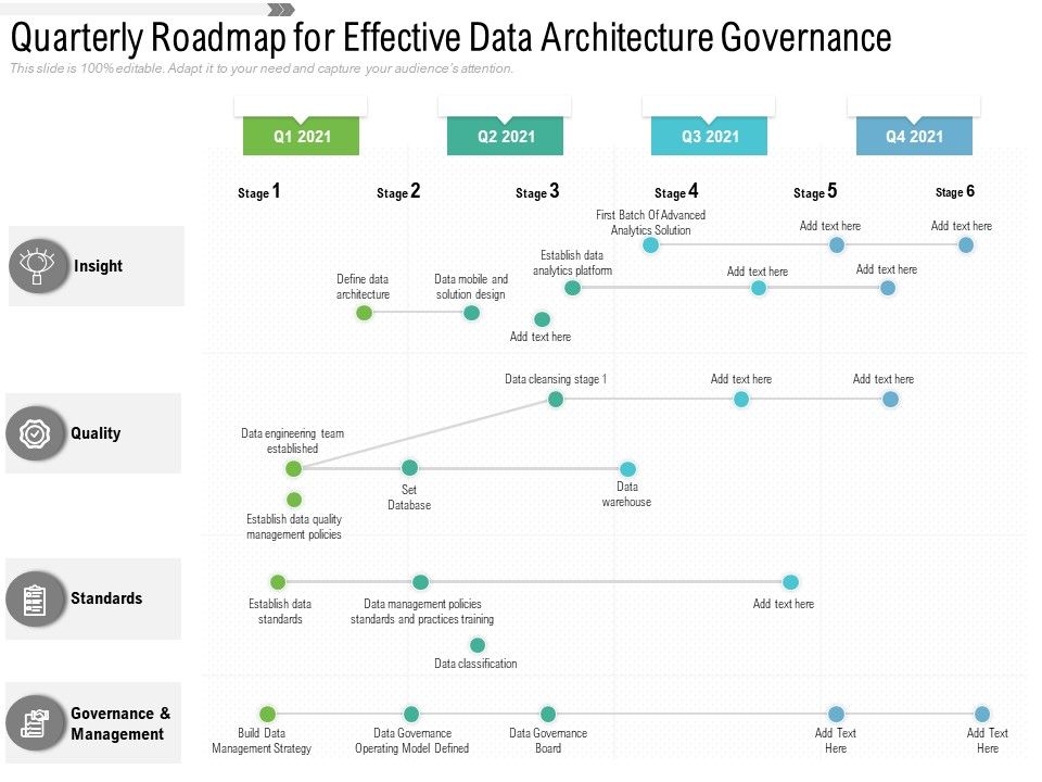 Quarterly_Roadmap_For_Effective_Data_Architecture_Governance_Graphics_Slide_1.jpg