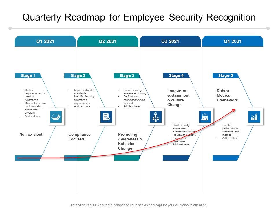 Quarterly_Roadmap_For_Employee_Security_Recognition_Pictures_Slide_1.jpg