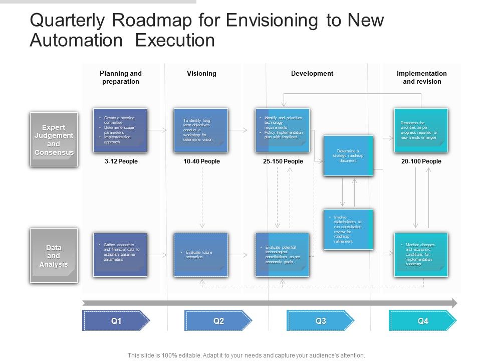Quarterly_Roadmap_For_Envisioning_To_New_Automation_Execution_Brochure_Slide_1.jpg